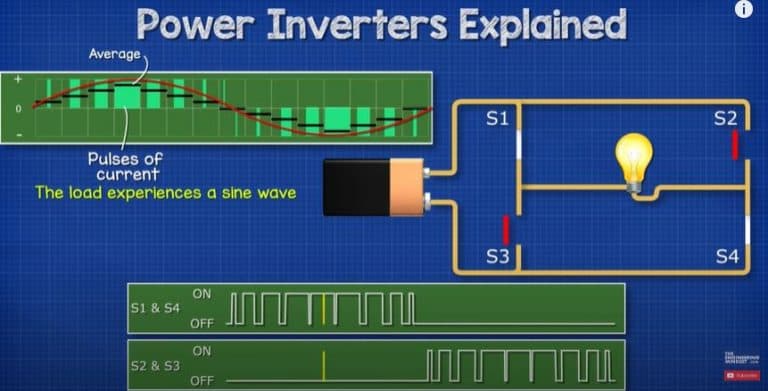 Power Inverters Explained - The Engineering Mindset