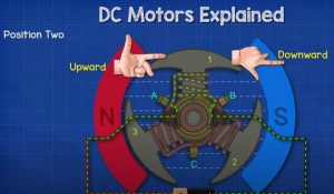 DC Motor Explained - The Engineering Mindset