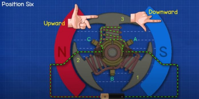 DC Motor Explained - The Engineering Mindset