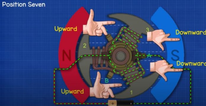 DC Motor Explained - The Engineering Mindset