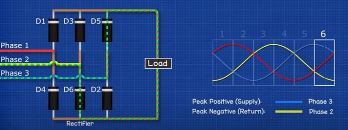 Variable Frequency Drives Explained - VFD Basics IGBT inverter - The ...