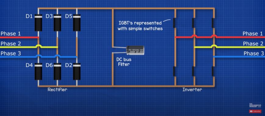 Power Inverters Explained - The Engineering Mindset