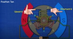 DC Motor Explained - The Engineering Mindset