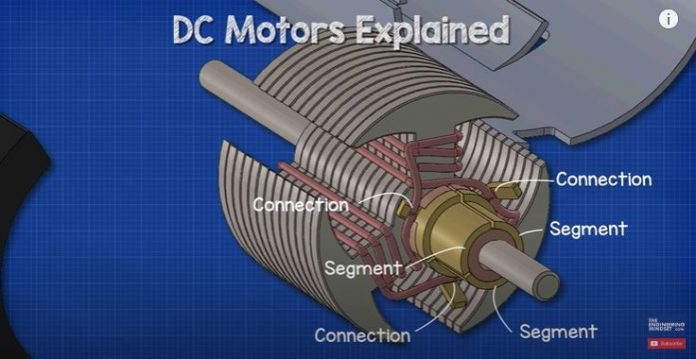 DC Motor Explained - The Engineering Mindset