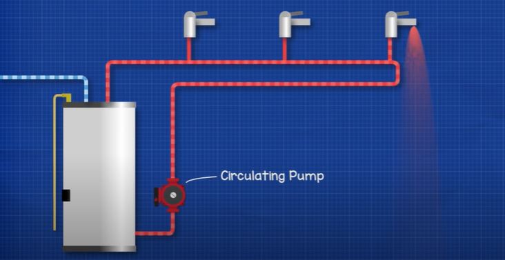 Circulating Pump Basics- How a Pump Works HVAC Heating Working principle - The Engineering Mindset