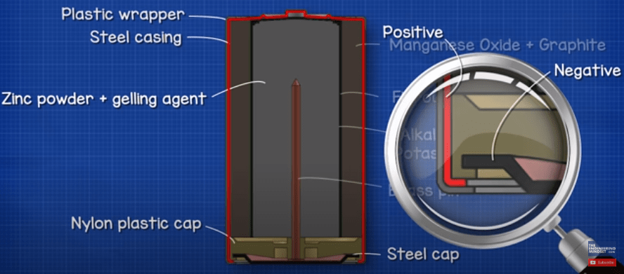 How a Car Battery Works - The Engineering Mindset