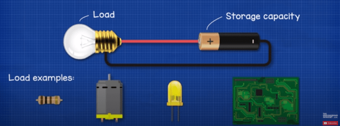 How A Battery Works - The Engineering Mindset