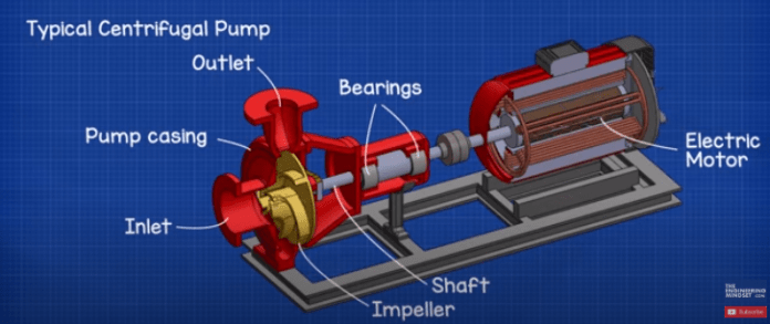 DIY Centrifugal Pump - How to make a pump from wood - The Engineering ...