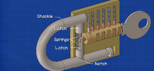 How a Padlock Works - WS Locks