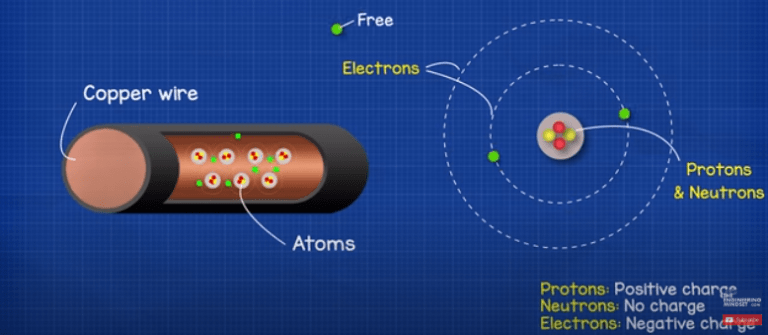 How A Battery Works - The Engineering Mindset