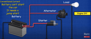 How a Car Battery Works - The Engineering Mindset