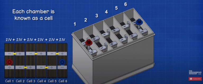 How A Car Battery Works - The Engineering Mindset