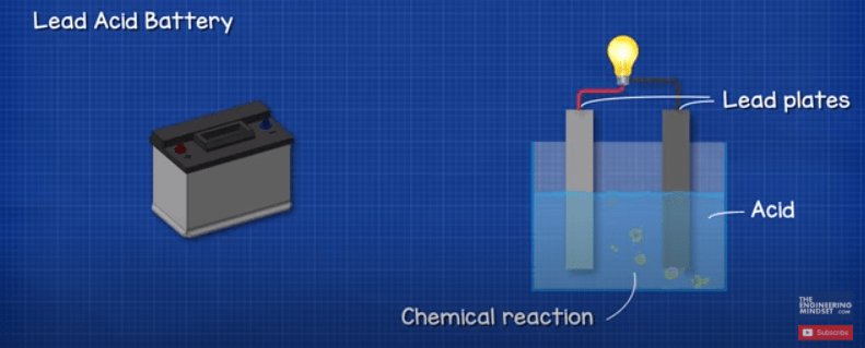 How a Car Battery Works - The Engineering Mindset