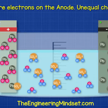 48 - The Engineering Mindset