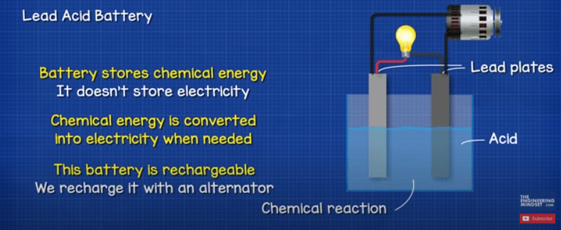 using a chemical battery