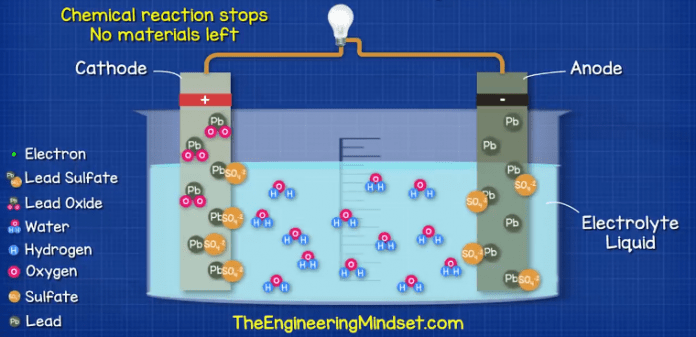 Car Battery Diagram Oxidation car-battery-diagram-oxidation
