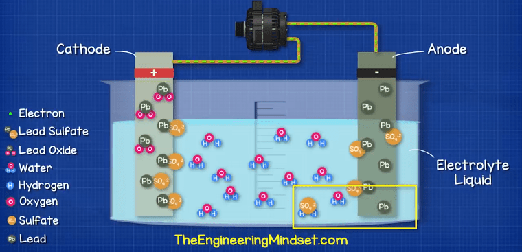 car battery diagram