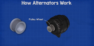 Car Alternator - The Engineering Mindset
