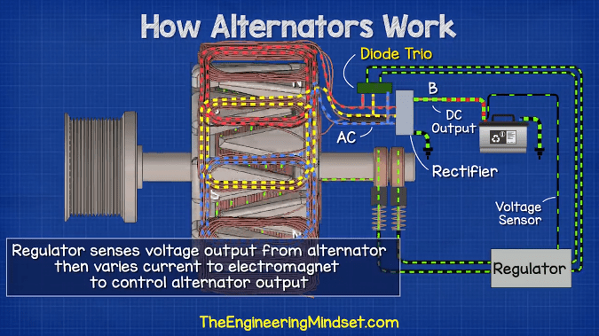 Car Alternator - The Engineering Mindset