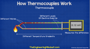 How Thermocouples Work - The Engineering Mindset