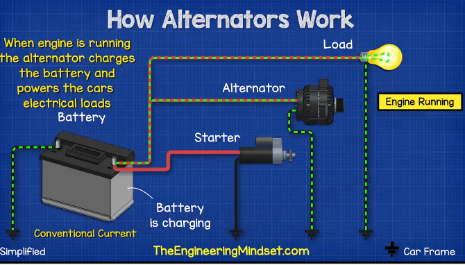 Car Alternator The Engineering Mindset