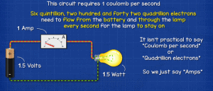 Electrical Current Explained - The Engineering Mindset