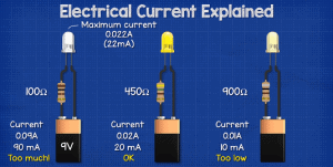 Electrical Current Explained - The Engineering Mindset