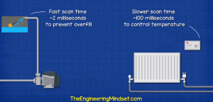 Programable Logic Controller Basics Explained - The Engineering Mindset