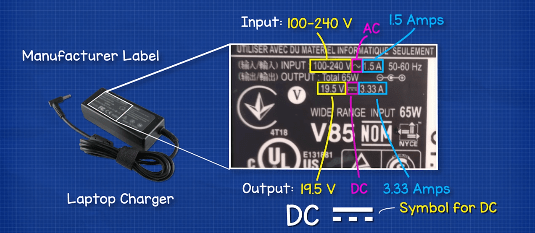 What does it mean when a laptop charger has input of 100-240V, 1.5