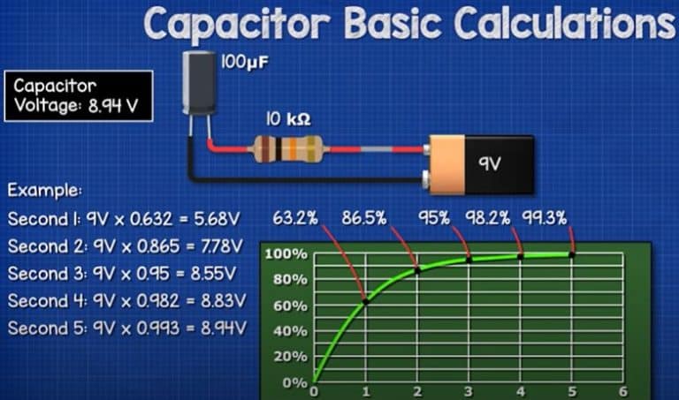 Capacitor Basic Calculations - The Engineering Mindset