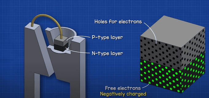 How LEDs Work - Unravel the Mysteries of How LEDs Work! 