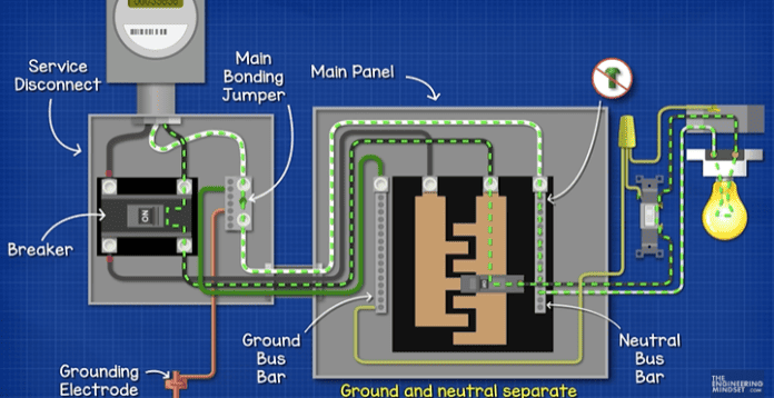 Sub Panels Explained - The Engineering Mindset