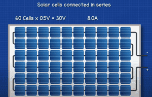 Solar Panels Explained - The Engineering Mindset