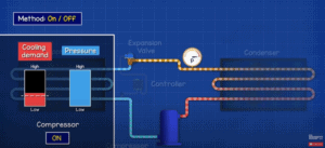 Scroll Compressors - The Engineering Mindset