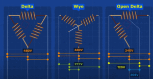 Three Phase Transformers: - The Engineering Mindset