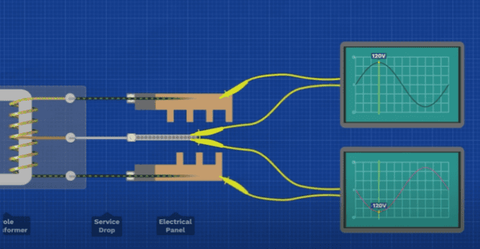 Three Phase Transformers: - The Engineering Mindset