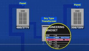 Three Phase Transformers: - The Engineering Mindset