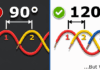 Two Phase Power Was a Mistake: Here’s Why